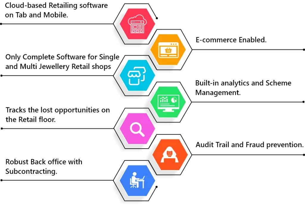 Key Features & Benefits of Synergics Retailing Software