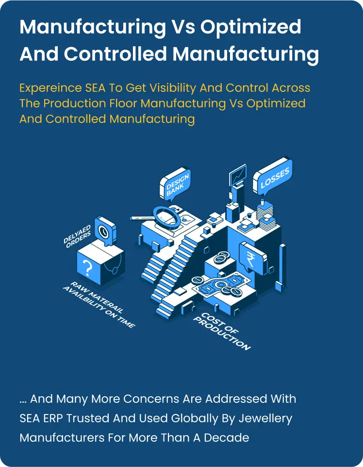 manufacturing vs optimized and controlled manufacturing