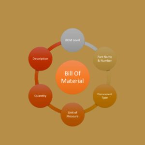 Jewellery Bill of Materials Software